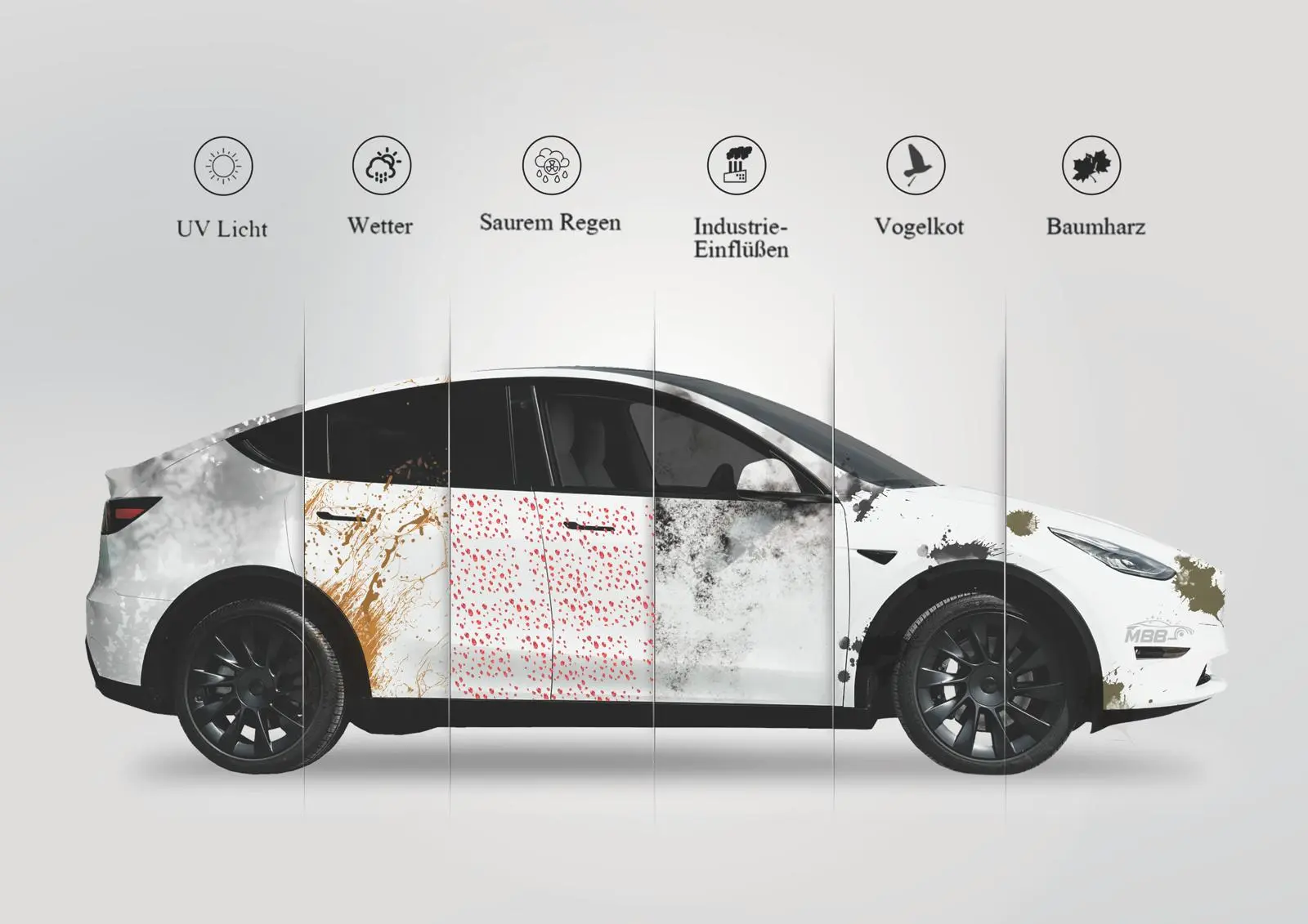 Keramikversiegelung Auto